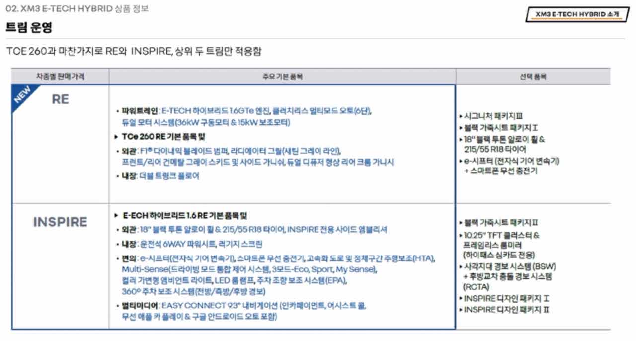 XM3 하이브리드 가격표 일부 유출  썸네일