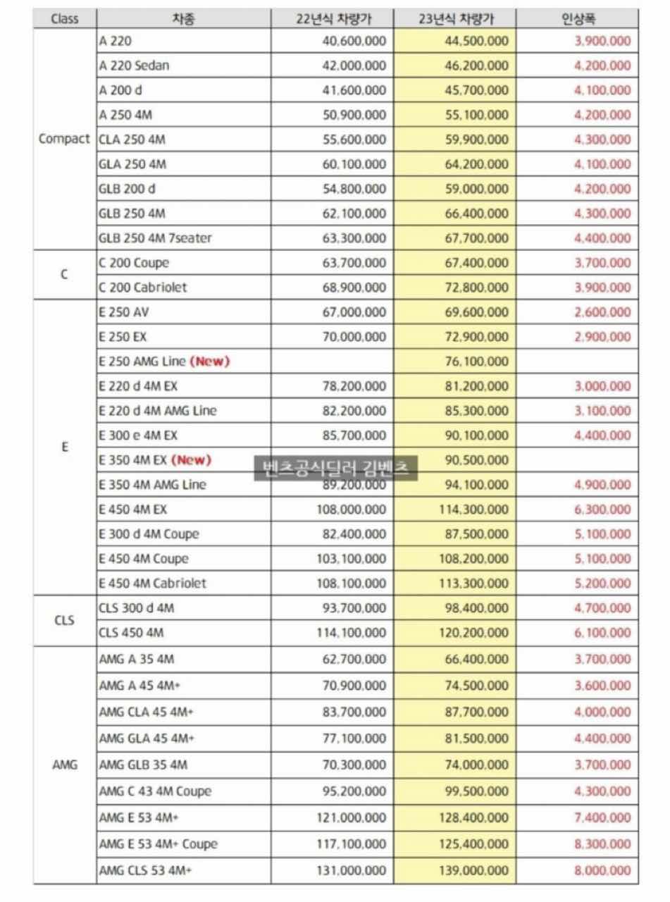 벤츠 23년형 가격표 썸네일