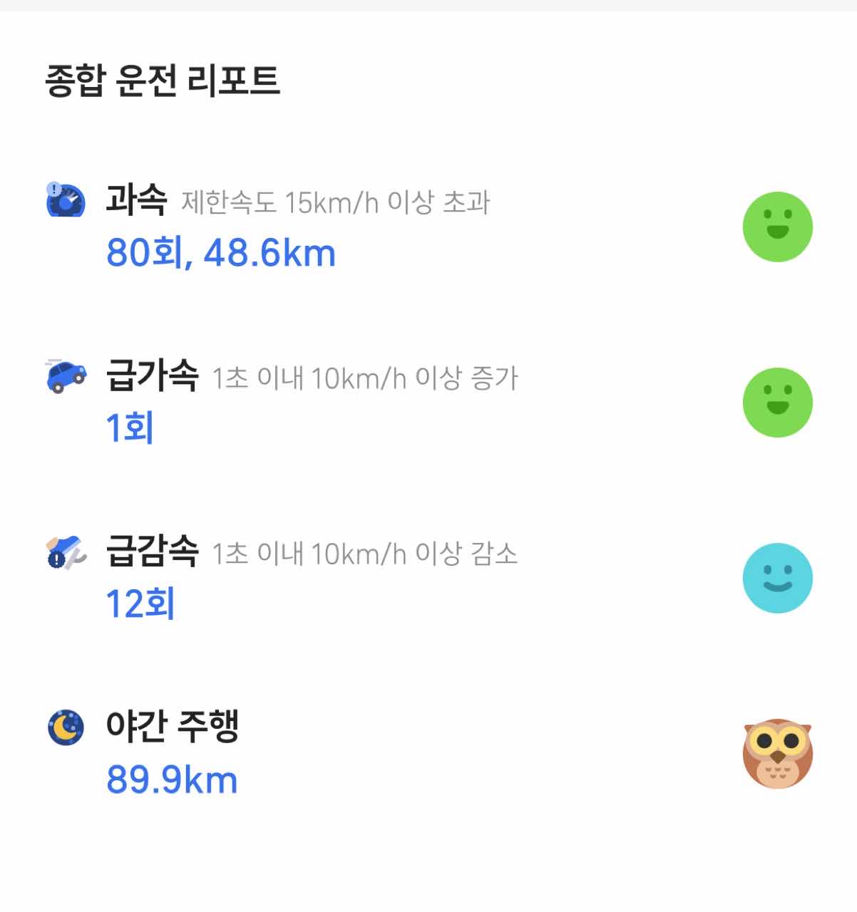 티맵 운전 점수 저보다 높으신분?  썸네일