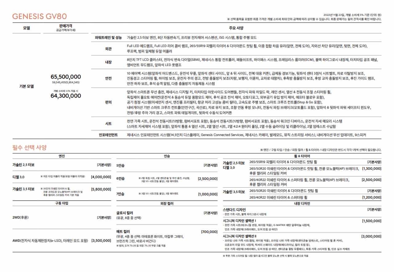 [제네시스 GV80 23년식 상품 변경 정보] 썸네일