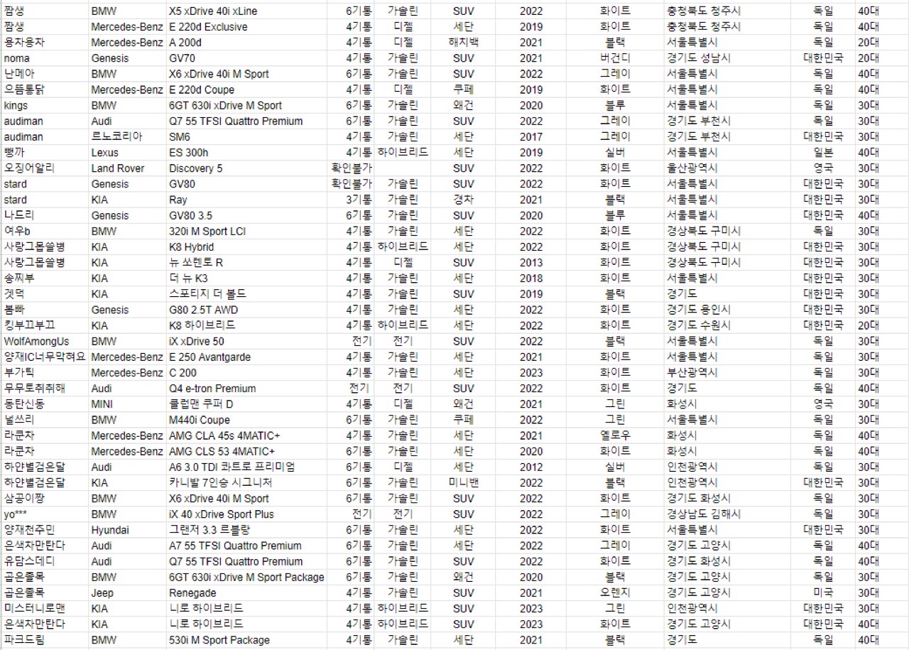 <겟차회원 차량명부> 접수 받습니다🚨 썸네일