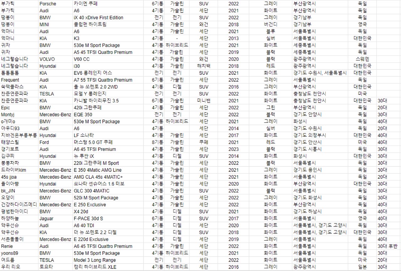 <겟차회원 차량명부> 접수 받습니다🚨 썸네일