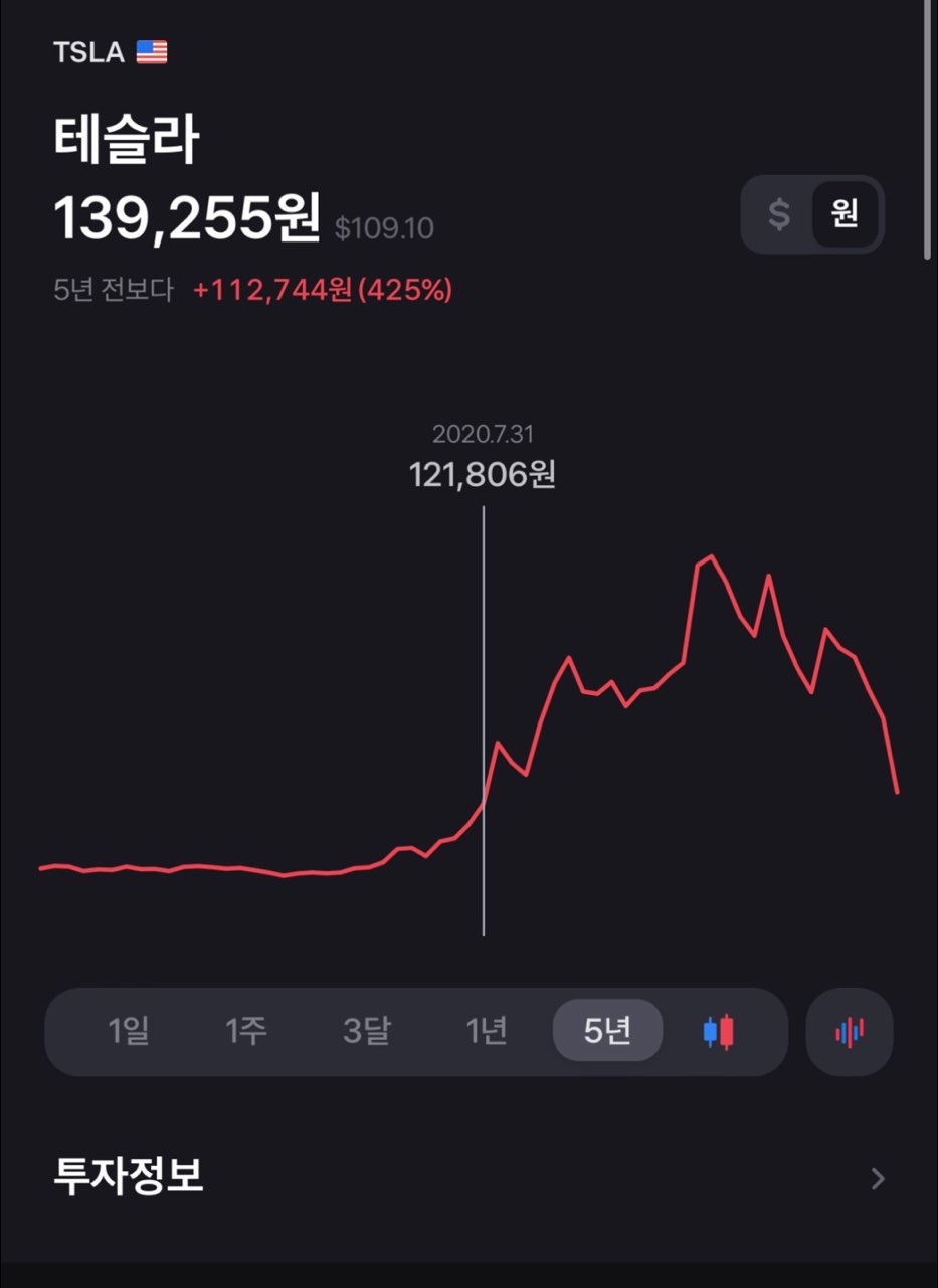 테슬라 왜이러죠??  썸네일
