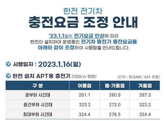 한전 아파트 전기차 요금 인상  썸네일