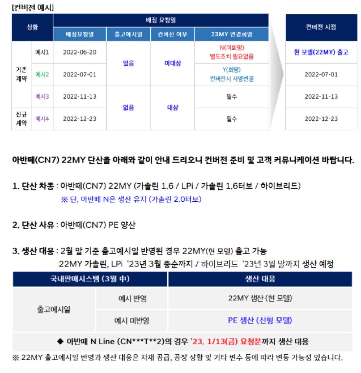 아반떼 페이스리프트 출시 일정 썸네일