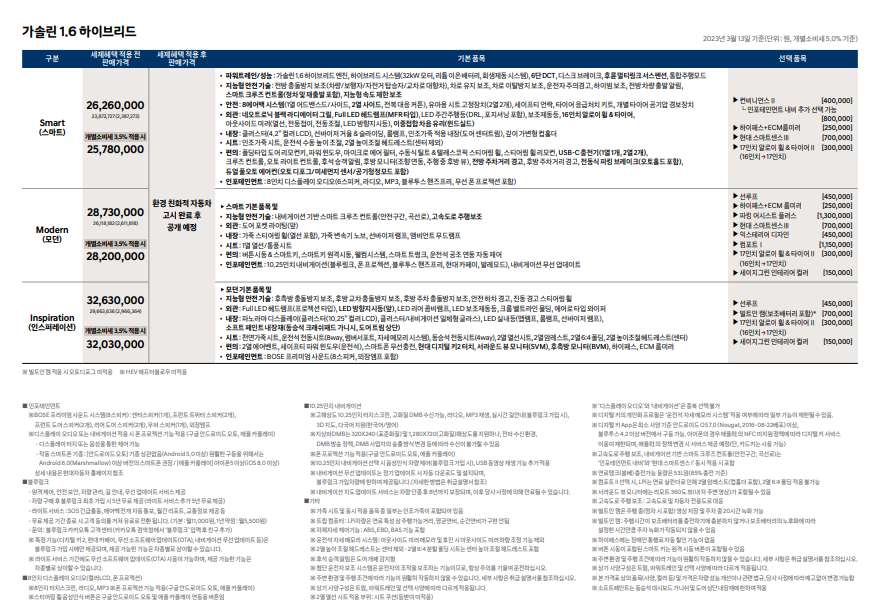 2023 아반떼 페이스리프트 가격표 썸네일